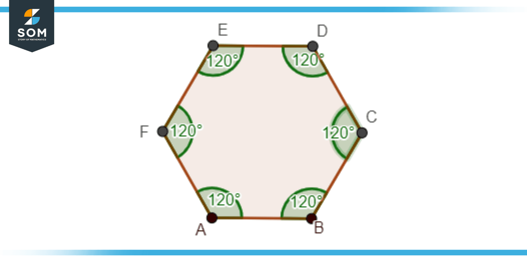 Obtuse Angle | Definition & Meaning