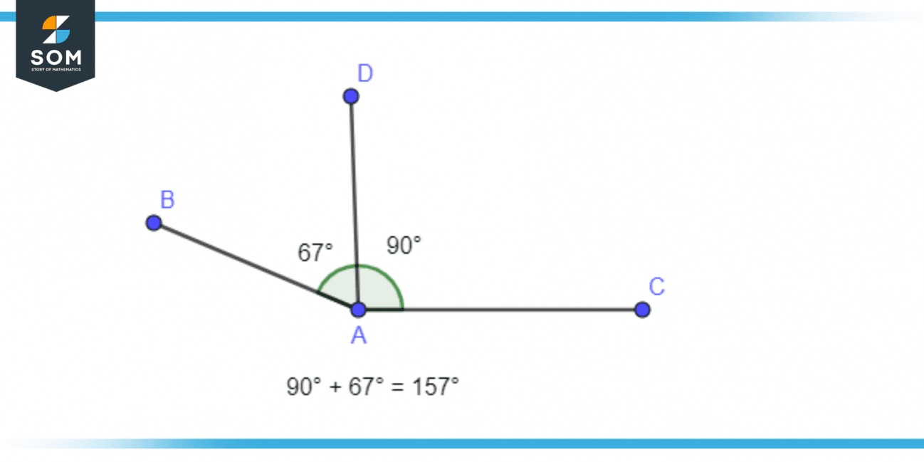 Obtuse Angle | Definition & Meaning