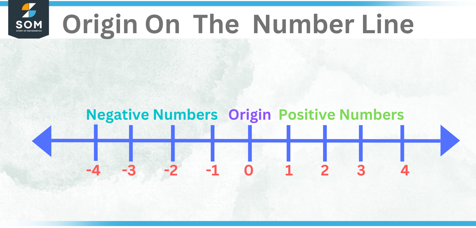 What Is Origin in Math? Definition, Examples, Facts