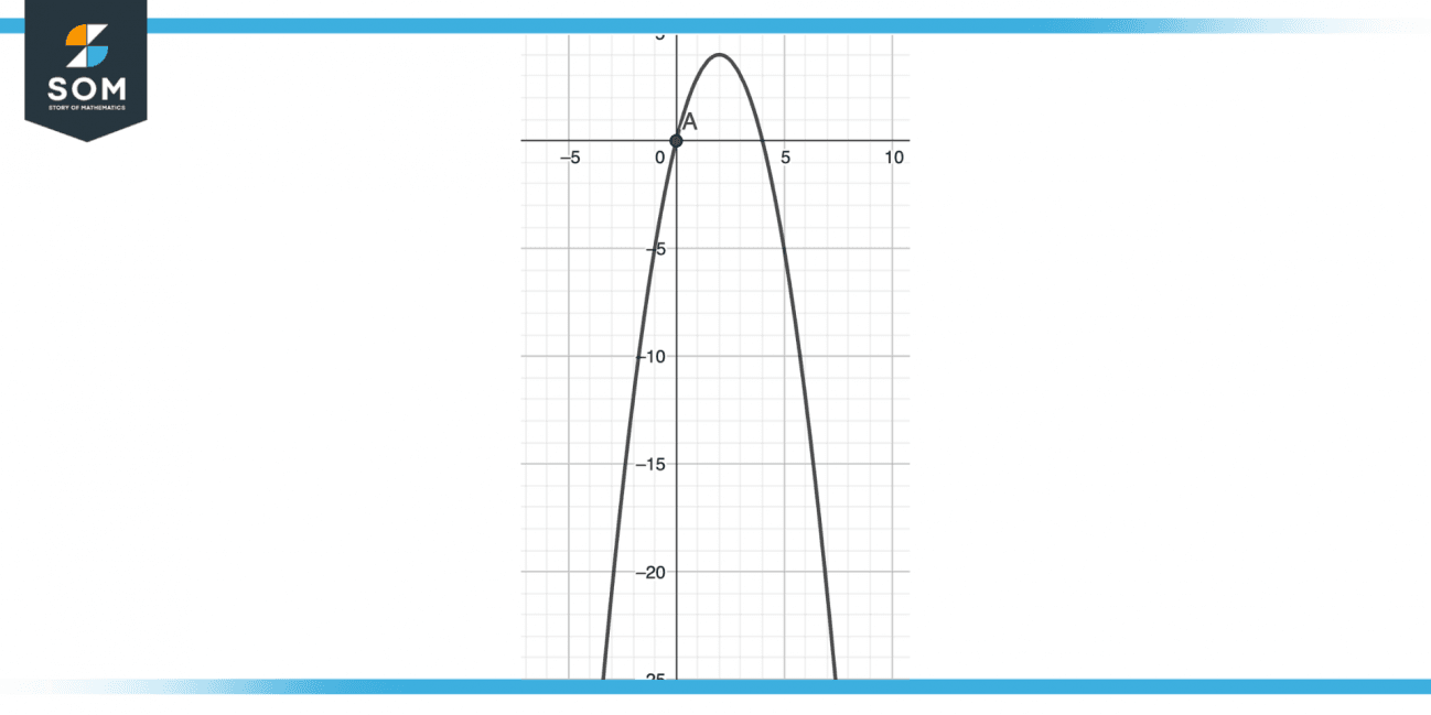 Parabola Definition And Meaning