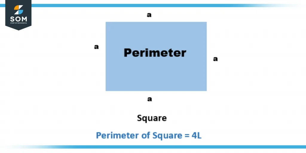 Perimeter of Square