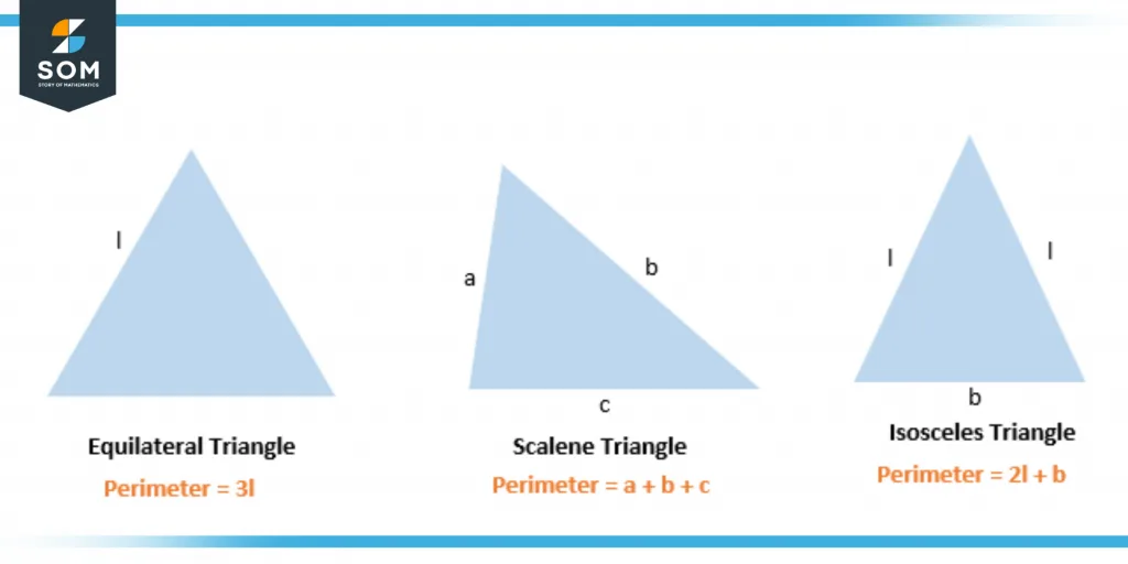 Perimeter of Triangles