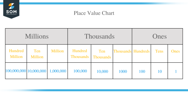 Place Value – Explanation & Examples