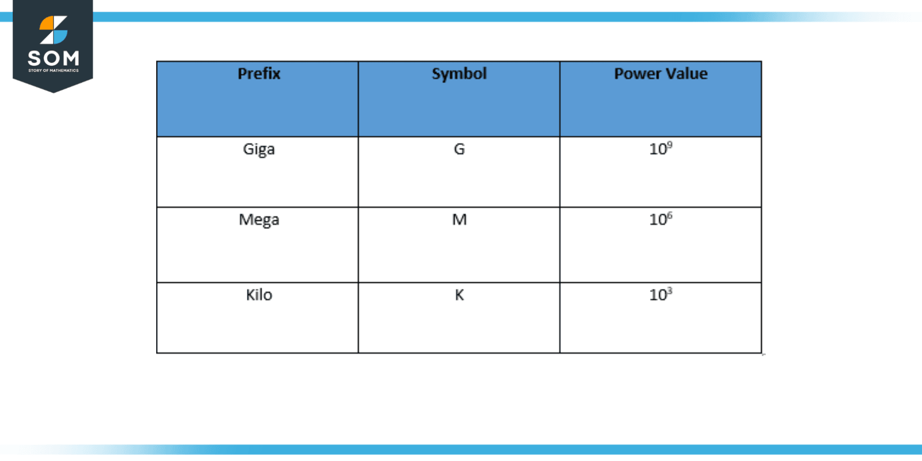 mega-definition-meaning