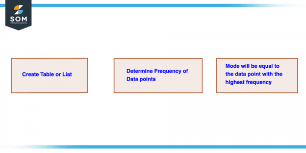 Mode Definition amp Meaning