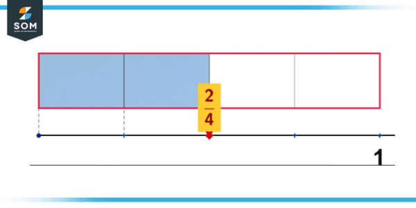 proper-fraction-definition-meaning