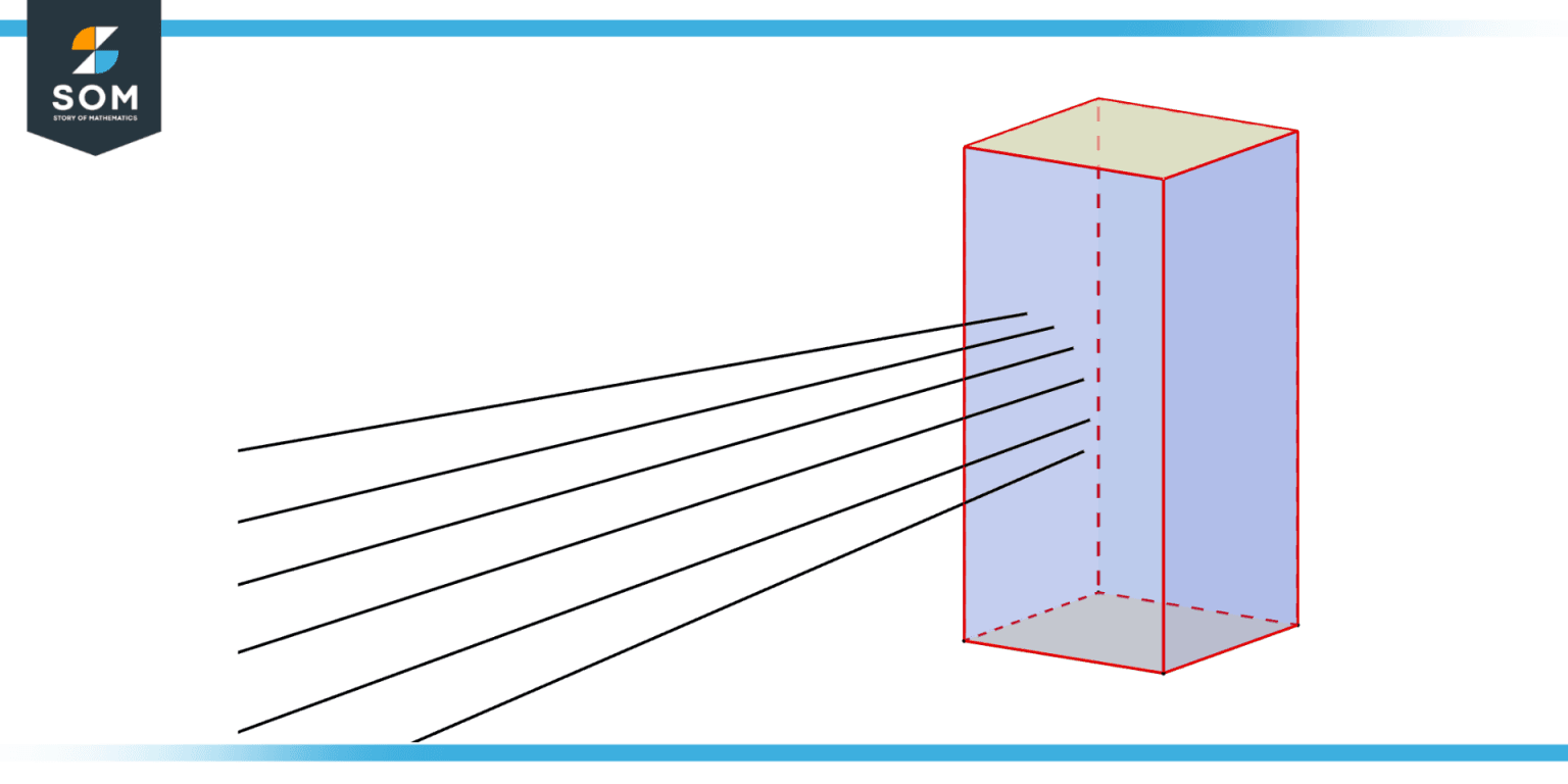 Prism Definition & Meaning