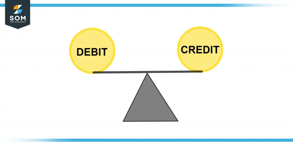 Representation of balancing the accounts