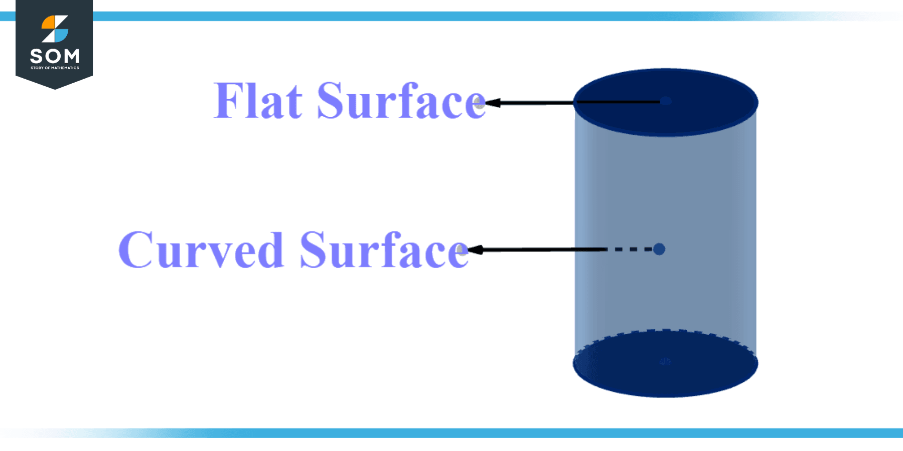 Surface Chart Meaning