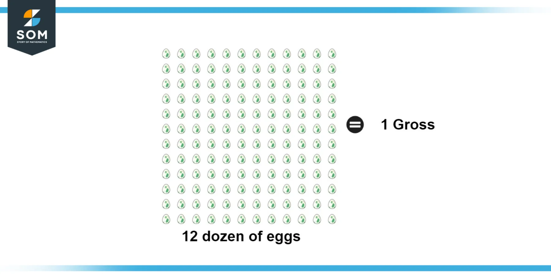 Representation of one gross number