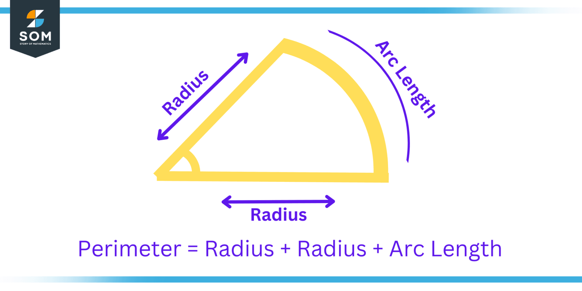 Sector | Definition & Meaning