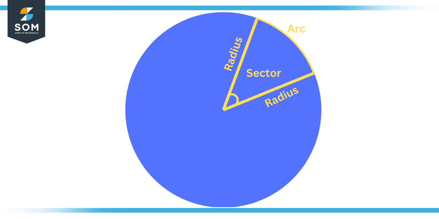 Sector | Definition & Meaning