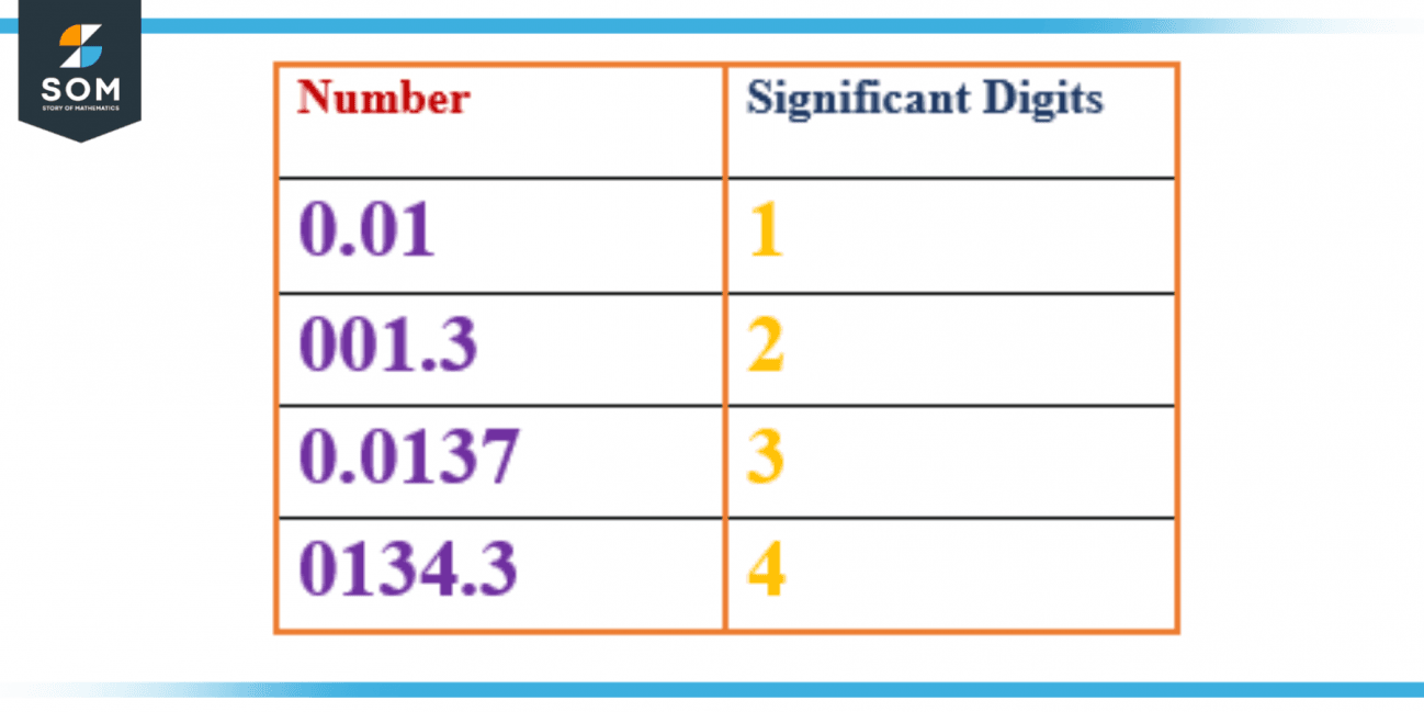 more-190-significant-other-synonyms-similar-words-for-significant-other