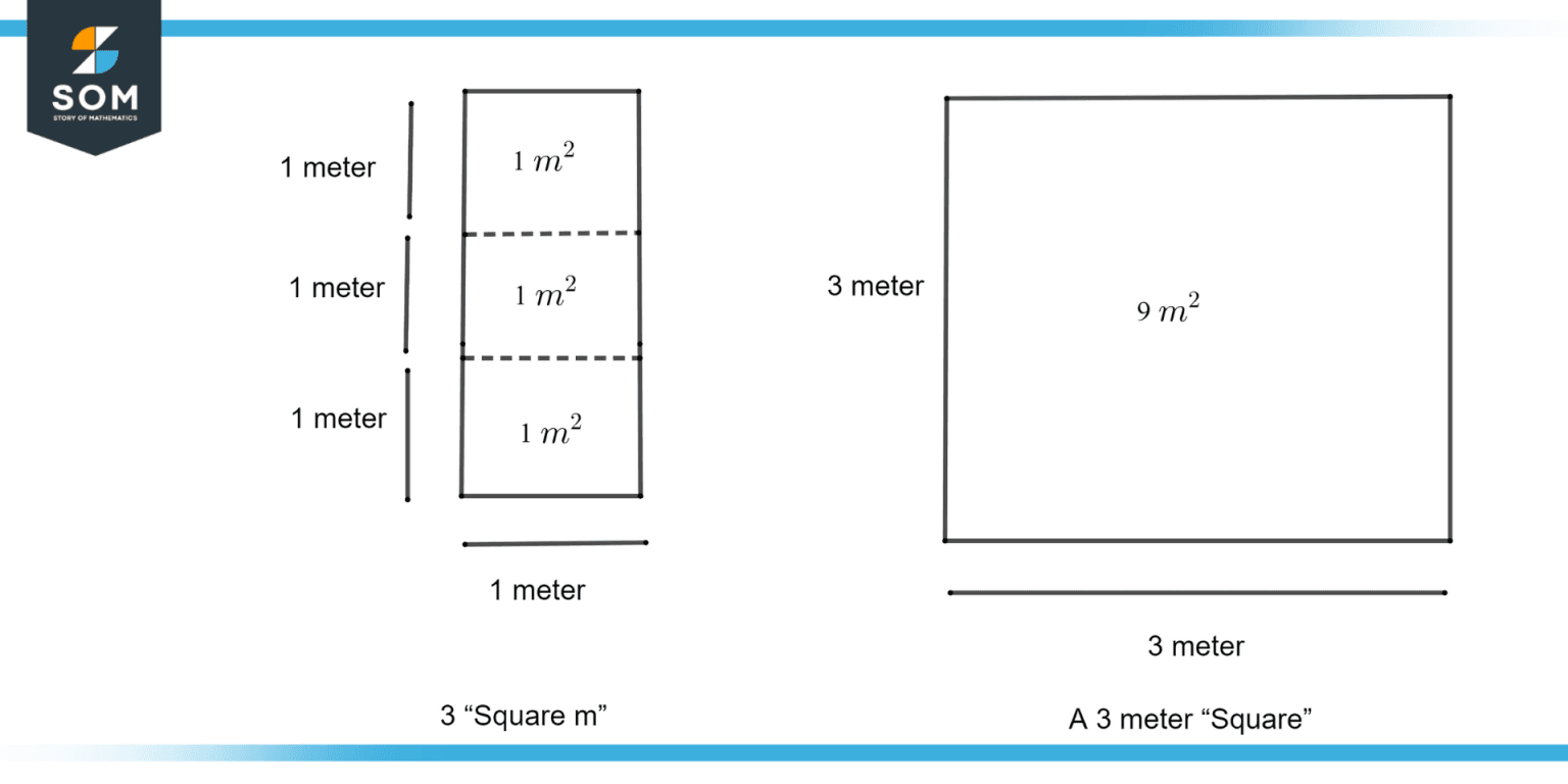 square-measure-definition-meaning