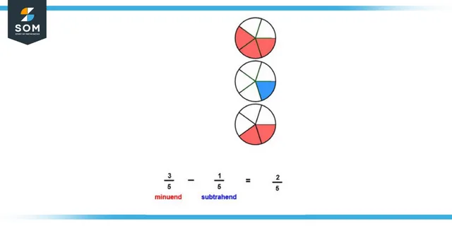 Subtracting proper fraction