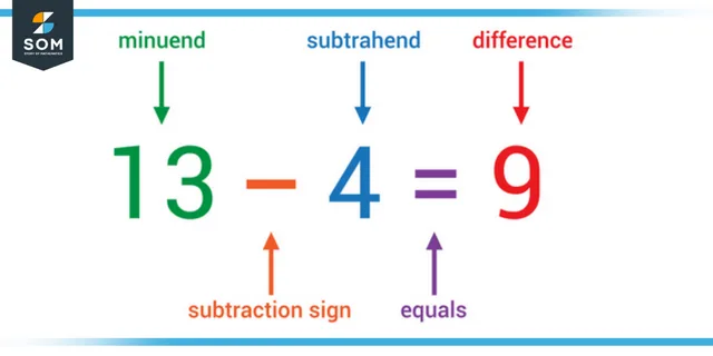 Subtrahend