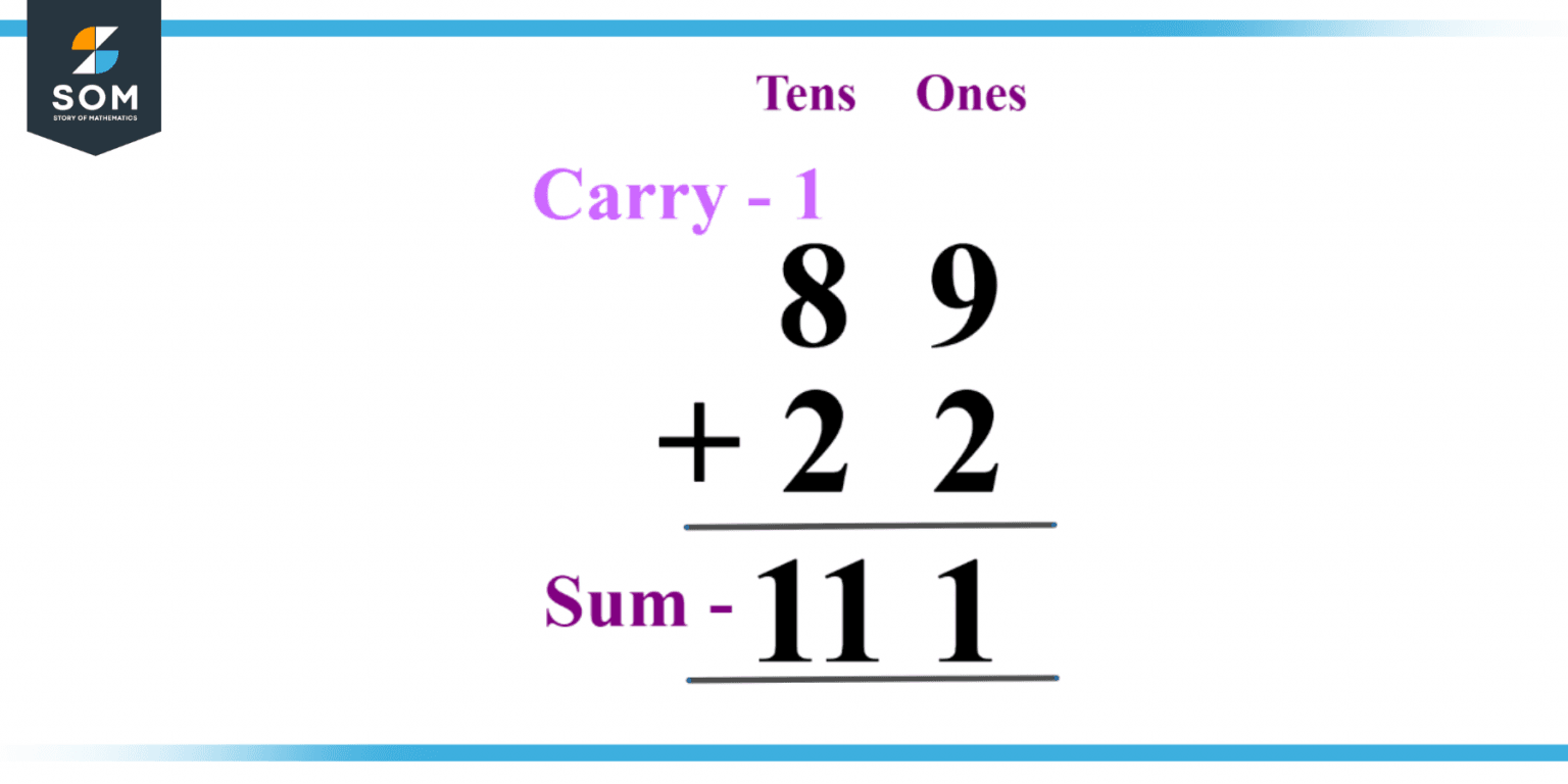 Sum | Definition & Meaning