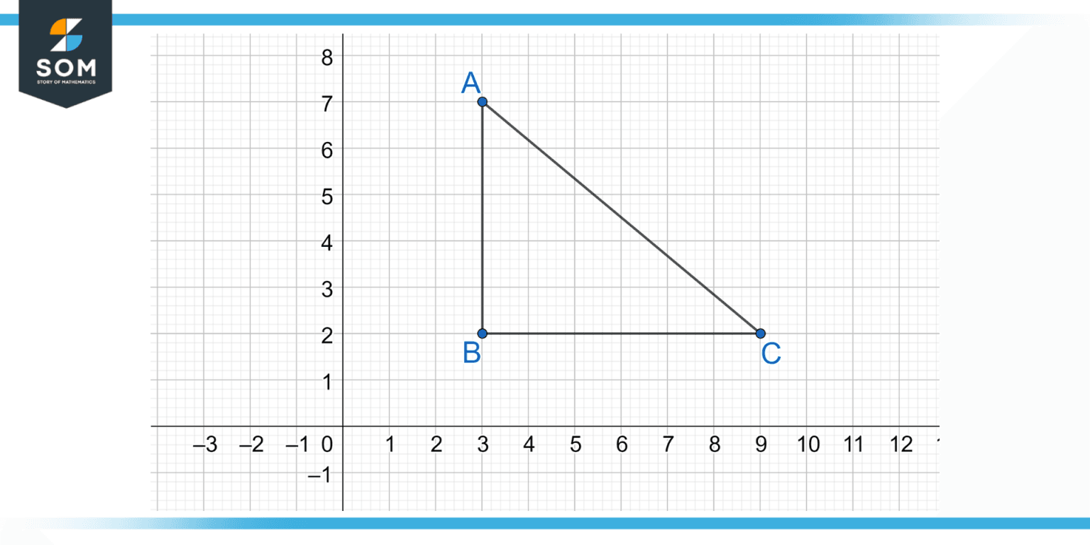 X Axis | Definition & Meaning