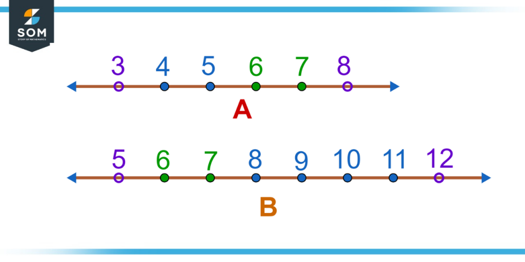 Two intervals from example 1