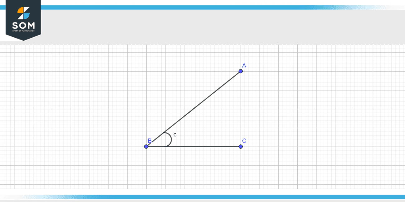 Included Angle | Definition & Meaning