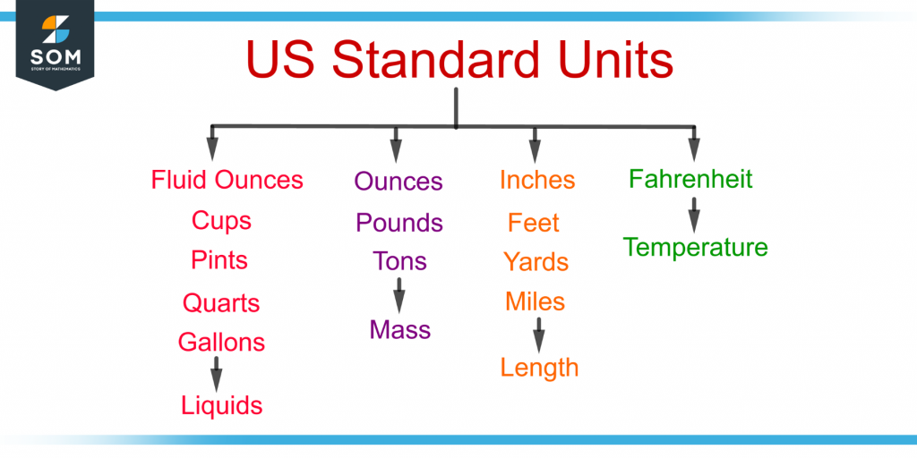 us units of mass
