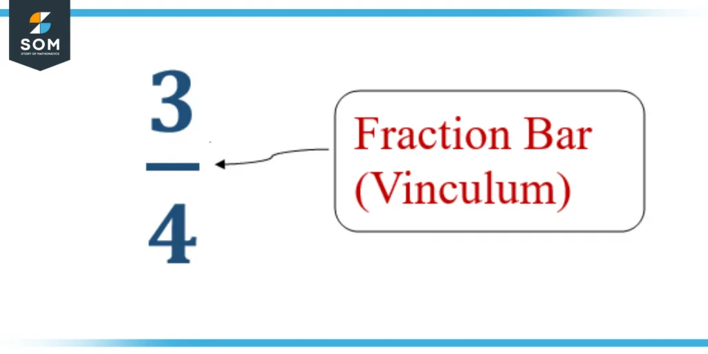 Vinculum Representation