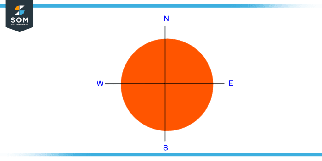 compass-point