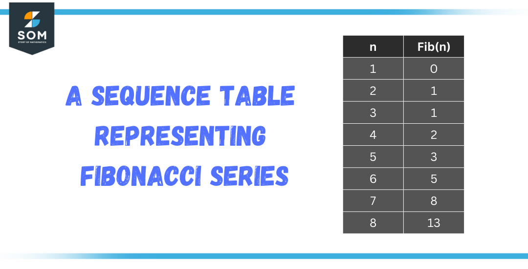 Table Definition & Meaning