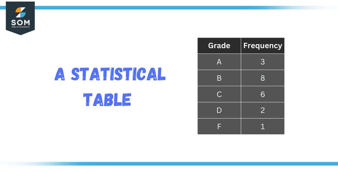 Table Definition & Meaning