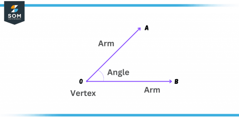 Subtended Angle | Definition & Meaning