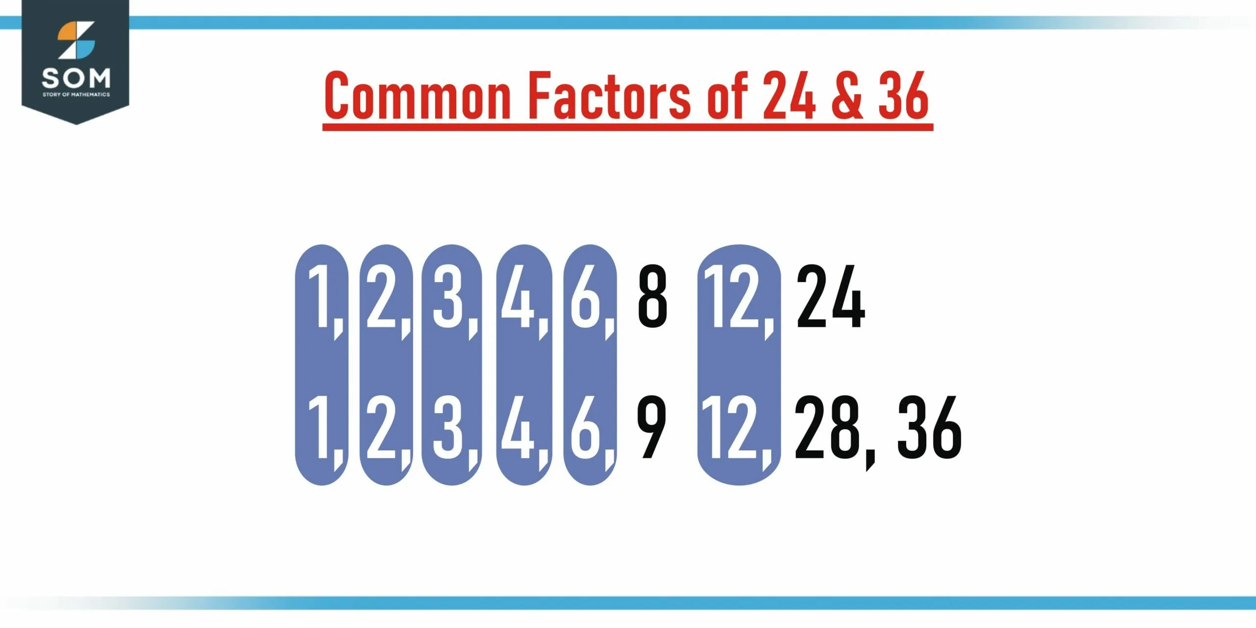 common factors scaled