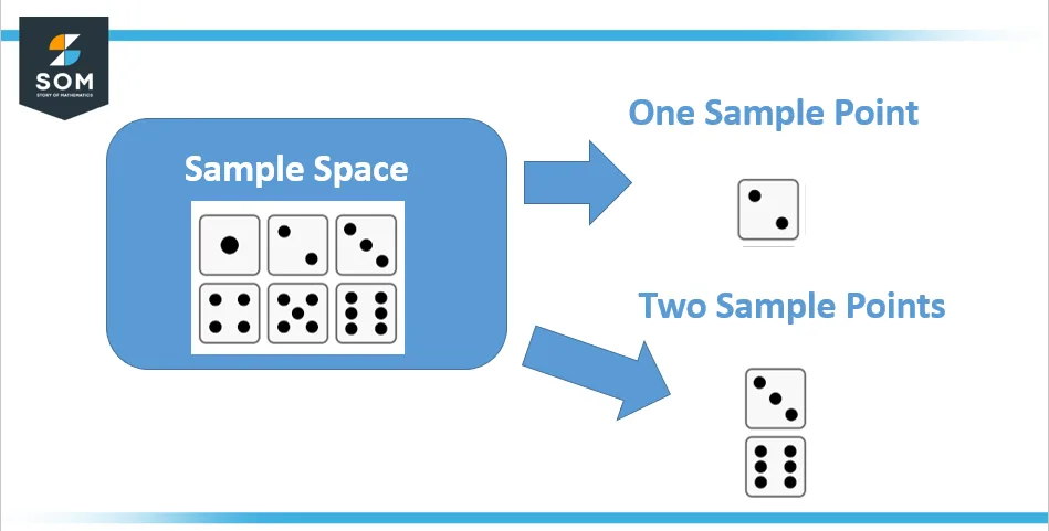 concept sample point