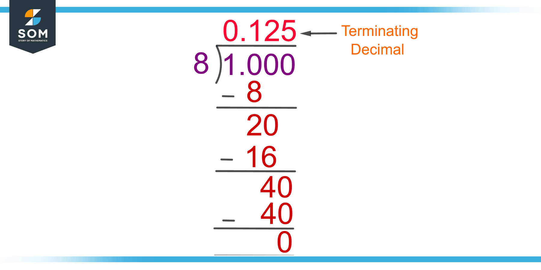 terminating-decimal-definition-meaning