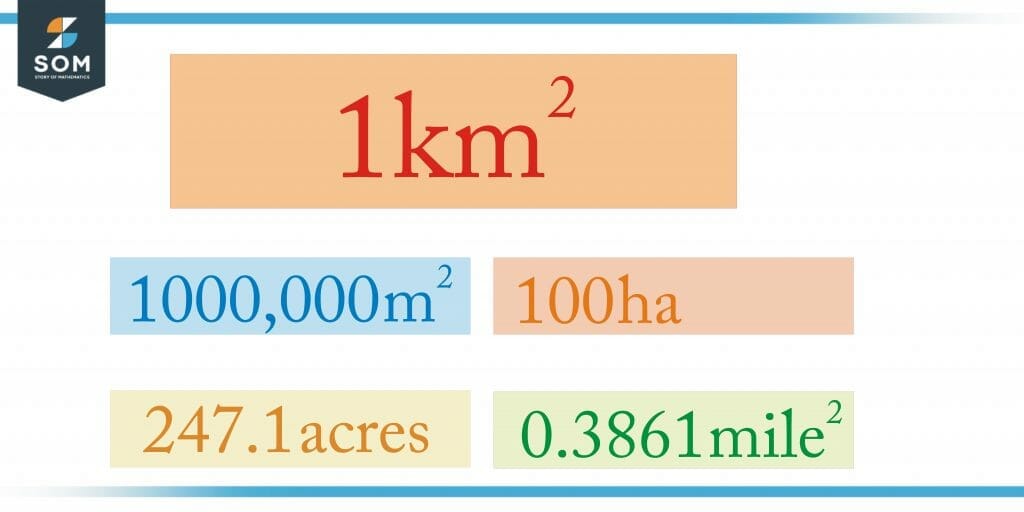 Square Kilometer Definition Meaning