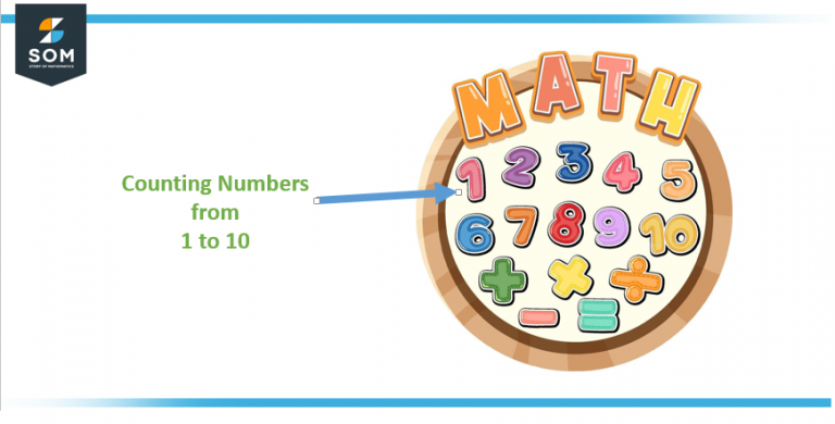 counting-number-definition-meaning