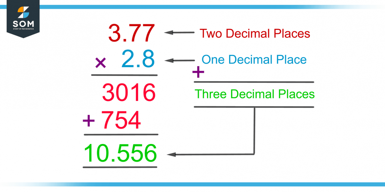 Terminating Decimal | Definition & Meaning