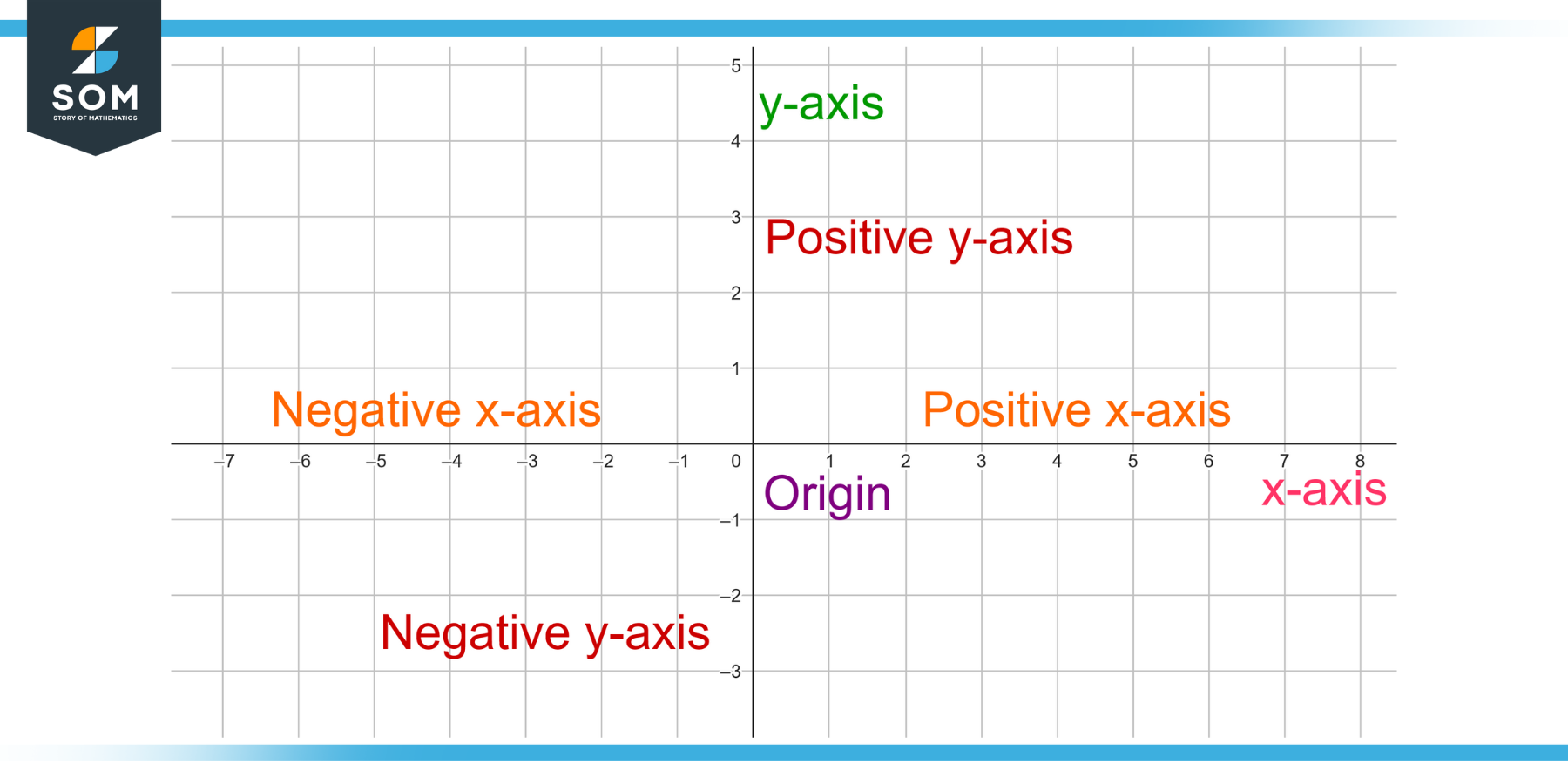 X Coordinate Definition And Meaning