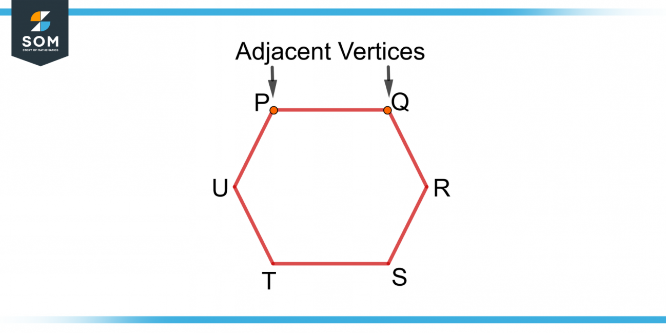 Vertices Definition And Meaning 6693