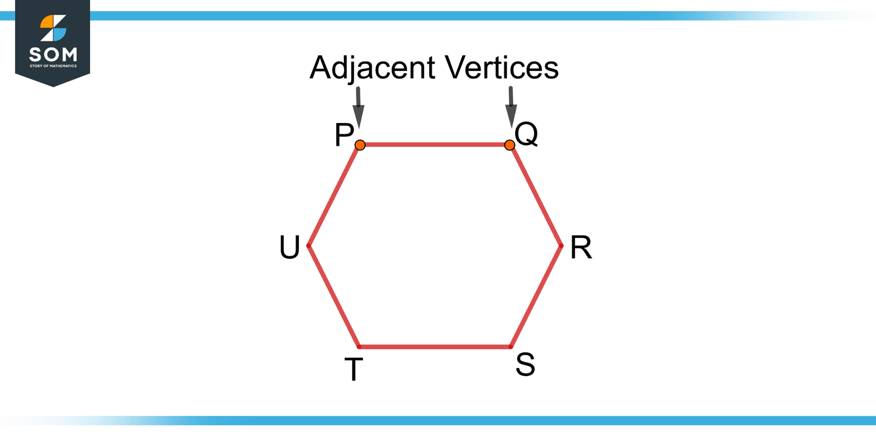 Vertices Definition & Meaning