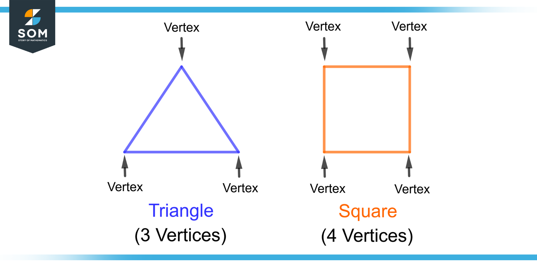 Vertices Definition And Meaning 0754
