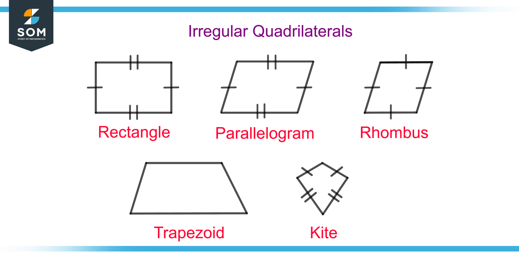 Regular | Definition & Meaning