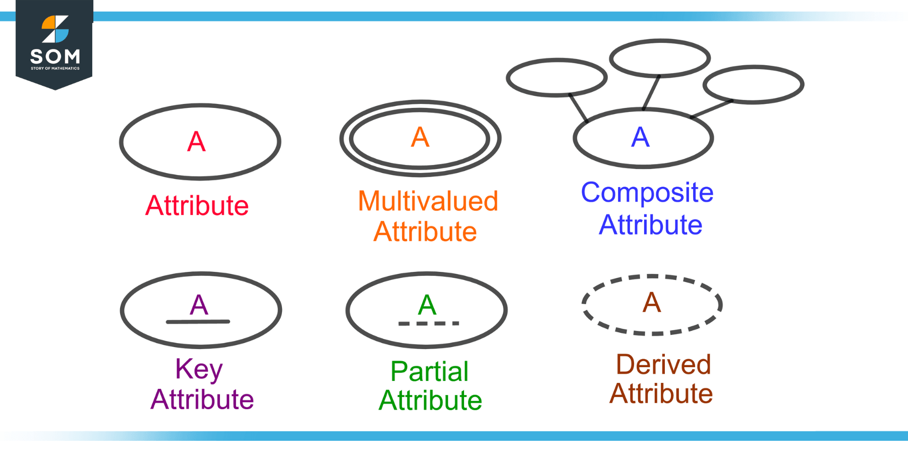 Attribute | Definition & Meaning