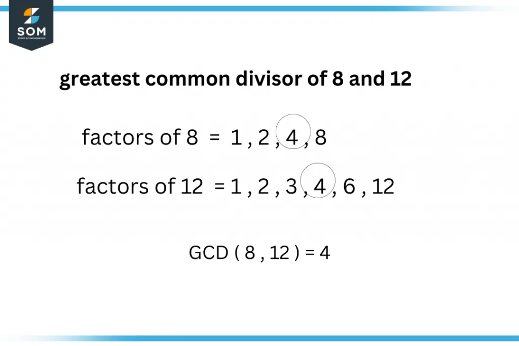 greatest common divisor