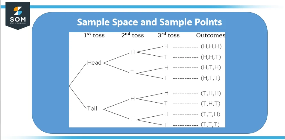 head tails scenario