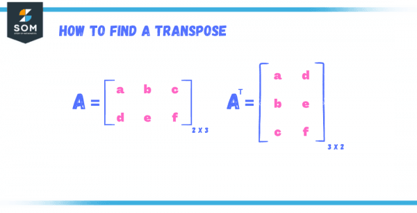 Transpose Matrix Definition And Meaning