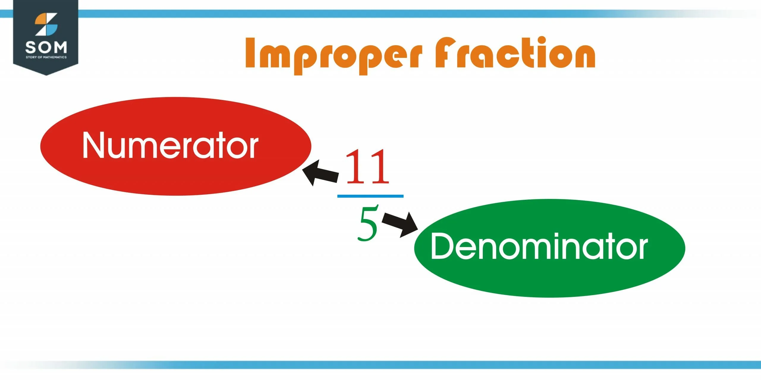 improper fraction scaled