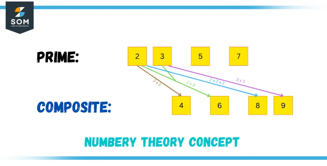 number theory