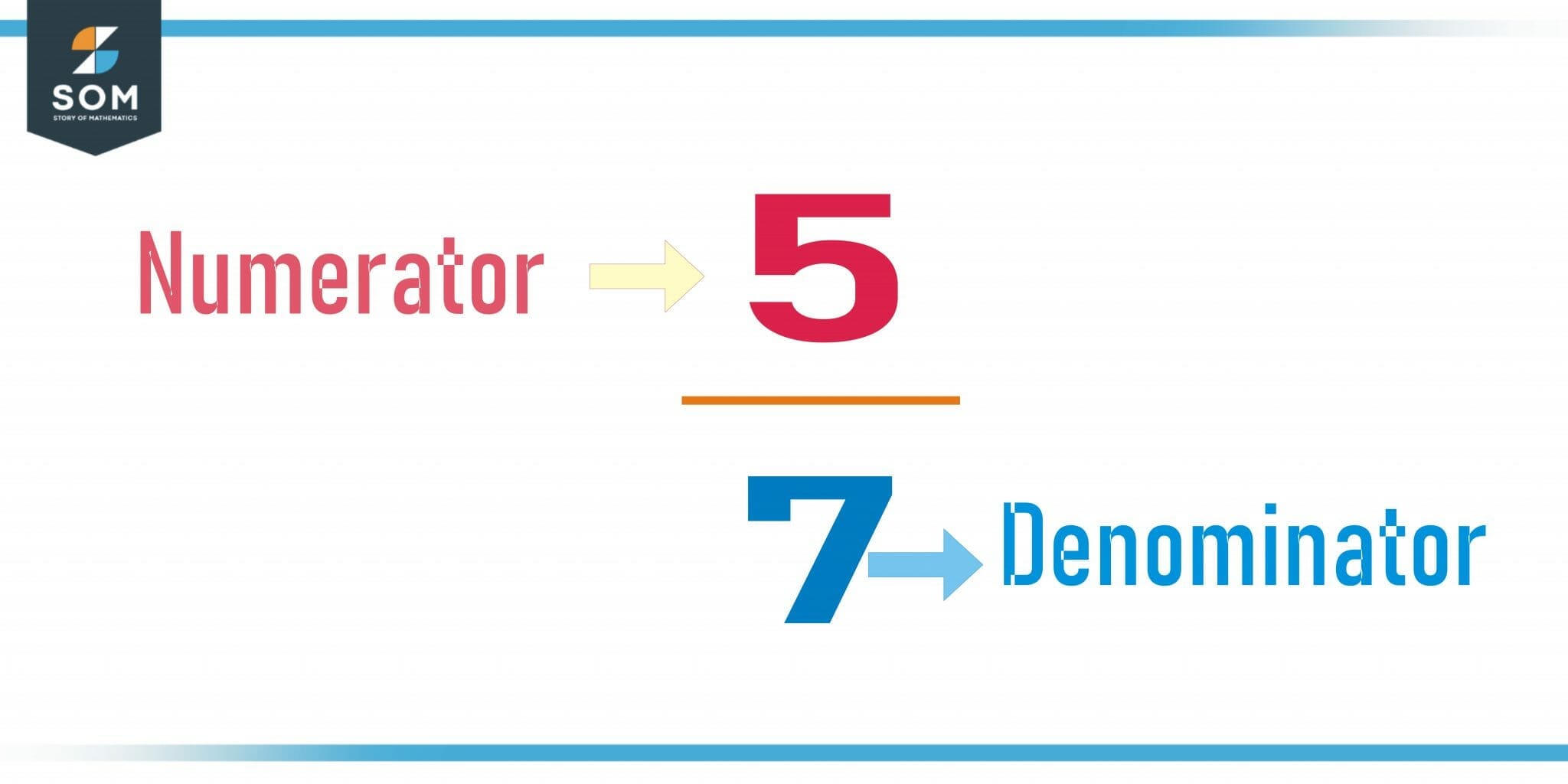 numerator-definition-meaning