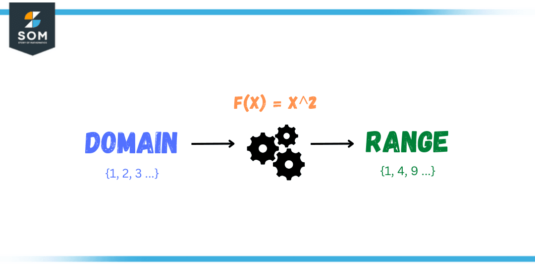 range-of-a-function-definition-meaning