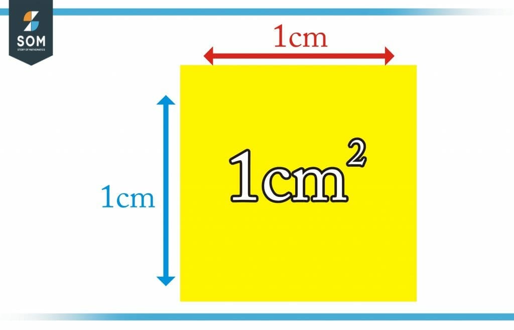 square-centimeter-definition-meaning